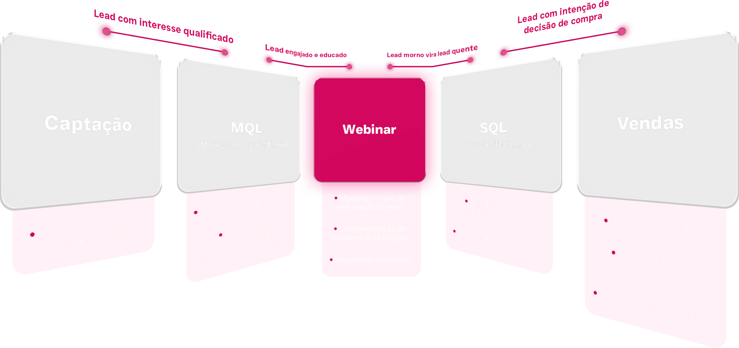 Consultoria de Webinar